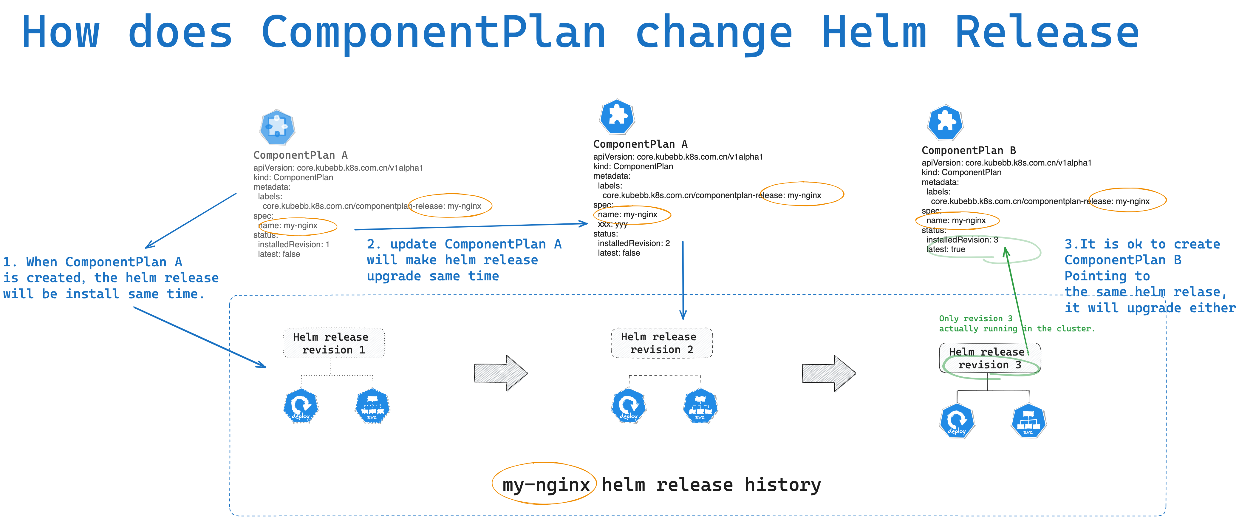 componentplan