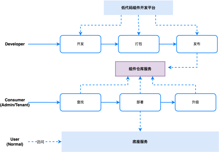 component-lifecycle